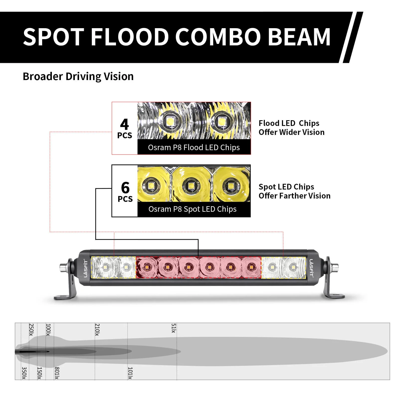 12 Inch Off-Road LED Light Bars Combo Flood Spot Single Row - LASFIT - Image 5