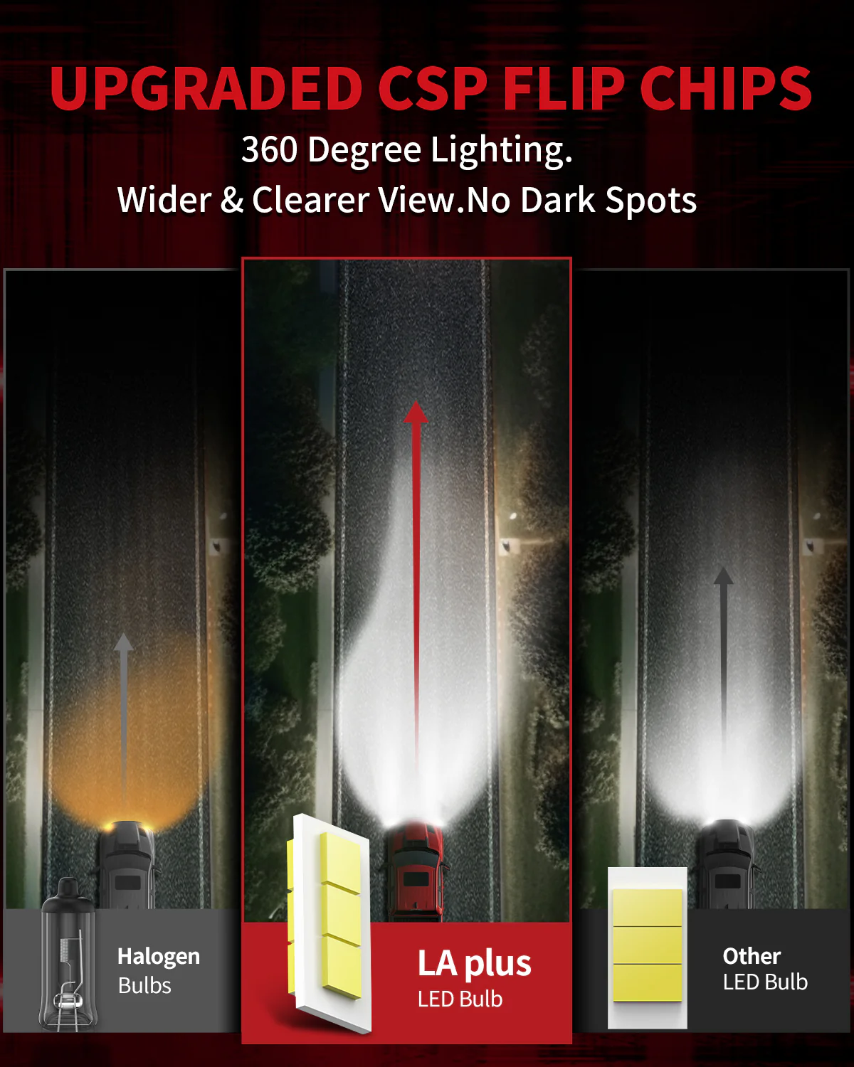 Fit for 2018-2020 Ford F-150 LED Bulbs Upgrade | Tested and Verified - Image 11