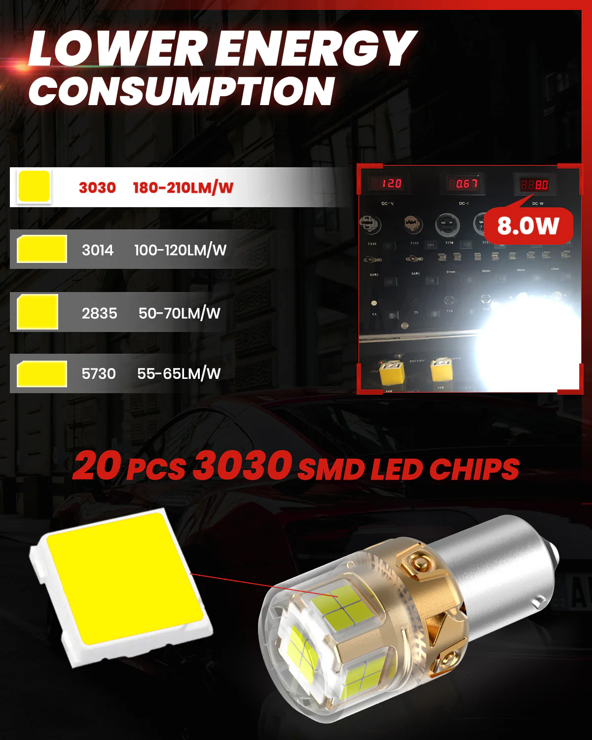 1156 1073 7506 1141 LED Reverse Backup Light Bulb | Xenon White, 2 Bulbs | Upgraded L2 Series - Image 3