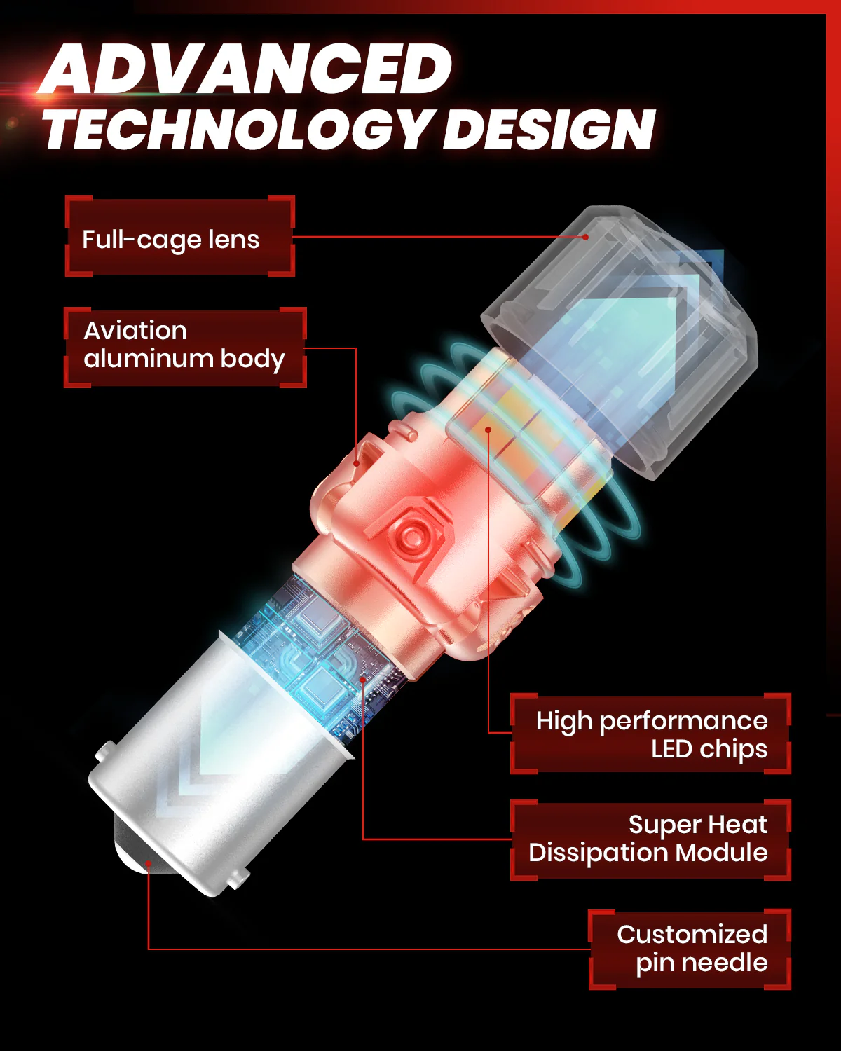 1156 1073 7506 1141 LED Reverse Backup Light Bulb | Xenon White, 2 Bulbs | Upgraded L2 Series - Image 8