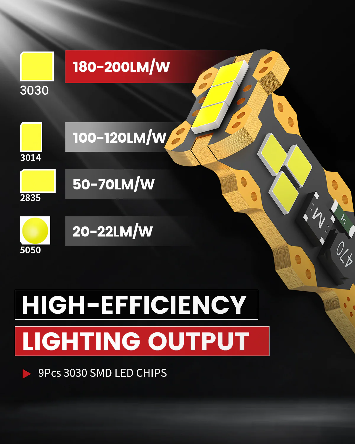 Fit for 2015-2021 Kia Sedona Custom H7 LED Bulbs Exterior Interior Lights Plug and Play - Image 26