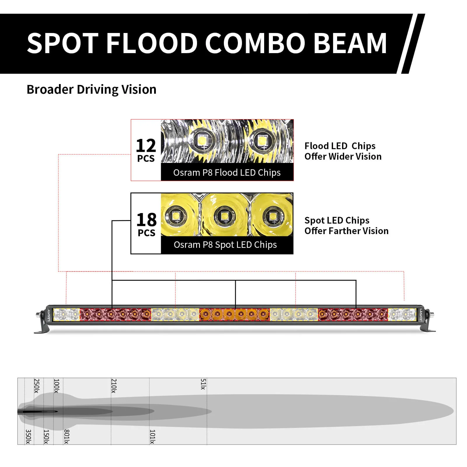 32 Inch Off-Road LED Light Bars Bumper Grille Combo Flood Spot Single Row - LASFIT - Image 9