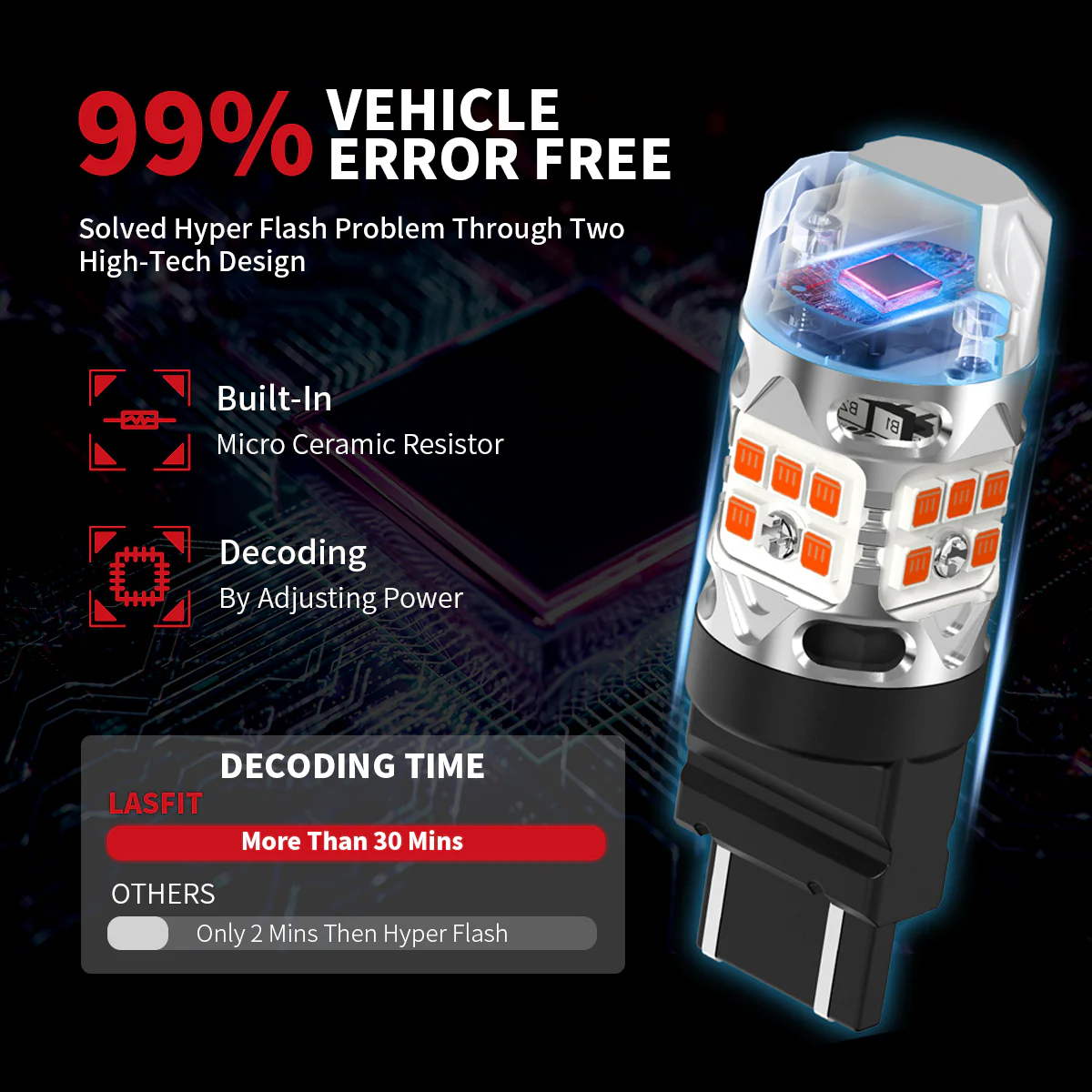 Fit for 2018-2020 Ford F-150 LED Bulbs Upgrade | Tested and Verified - Image 30