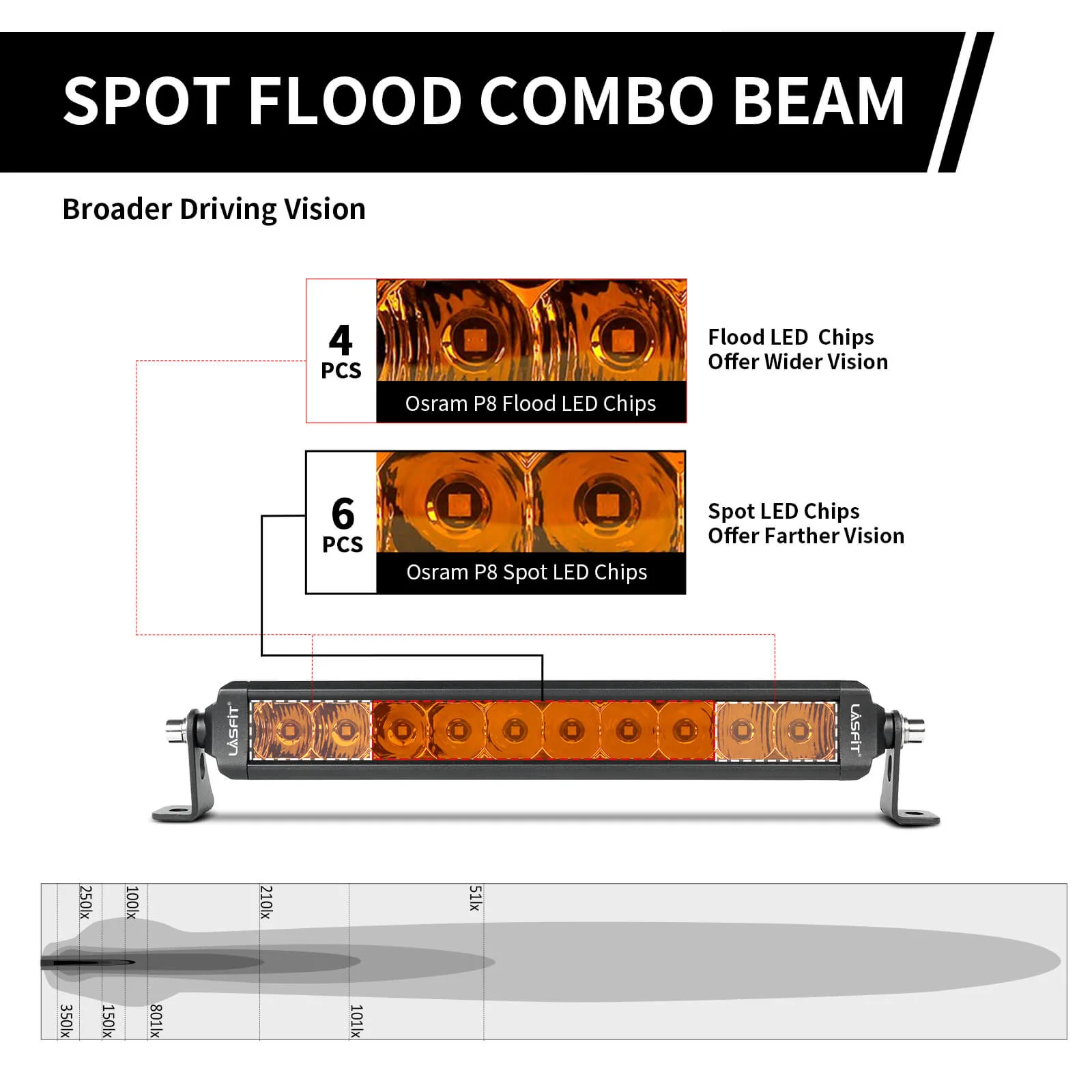 Lasfit 12" Off-Road LED Amber Light Bar With Slim Single Row Combo Flood Spot Design | Bumper Grille Mount - Image 14