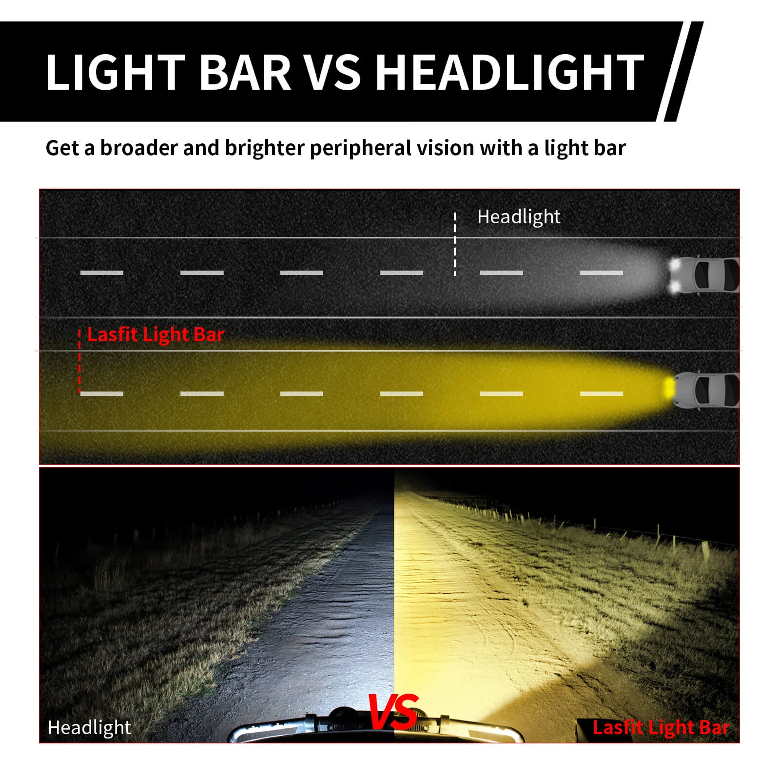 Lasfit 22" Off-Road LED Amber Light Bar With Slim Single Row Combo Flood Spot Design | Bumper Grille Mount - Image 19