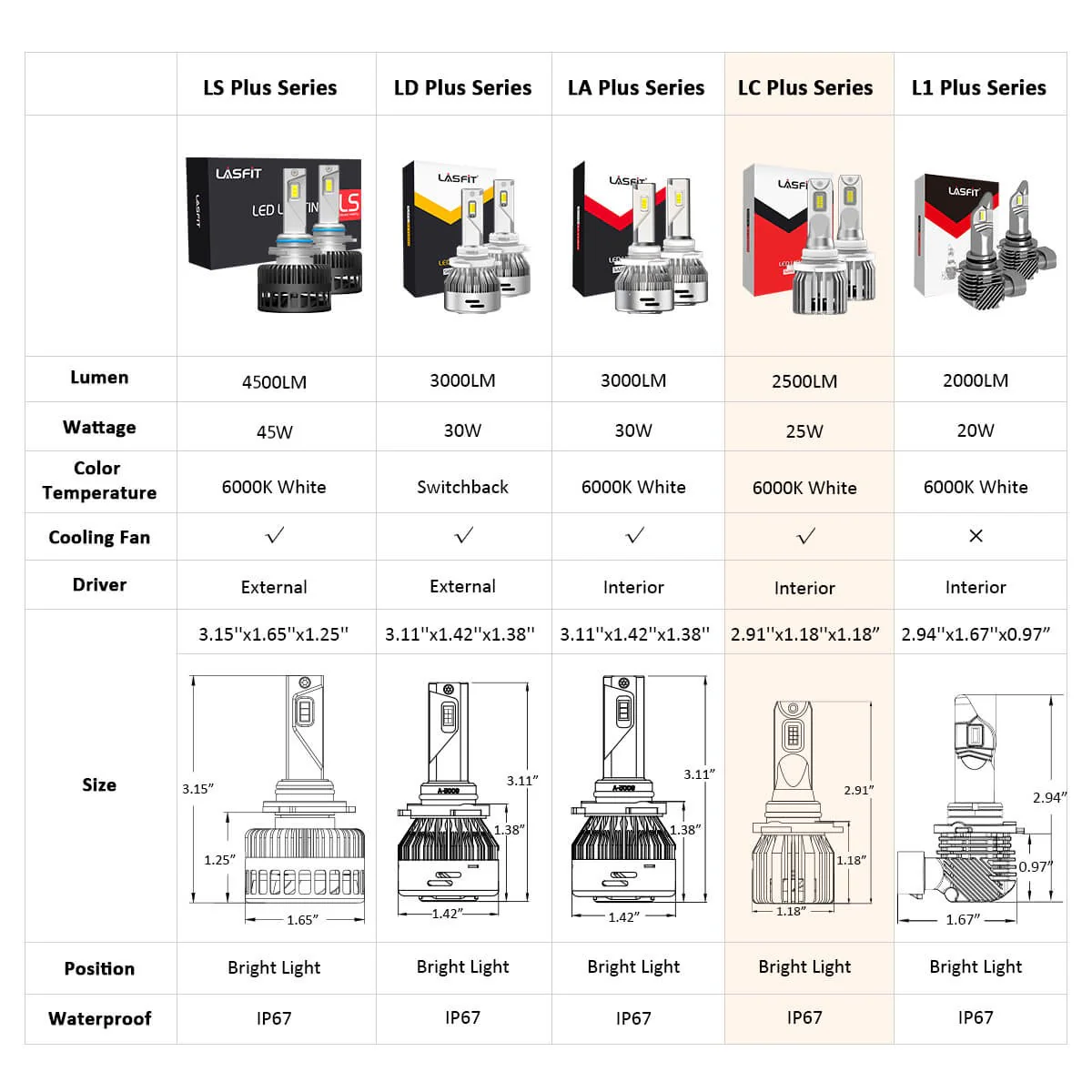 50W 9005 HB3 LC Plus Series | 5,000LM 6000K LED Bulbs - Image 8