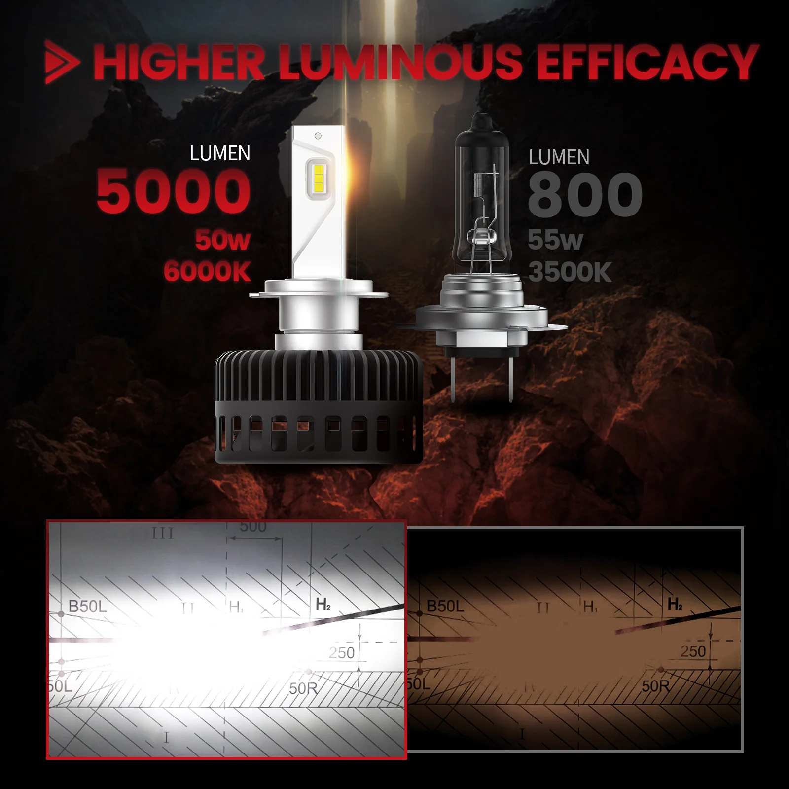 Fit for Mercedes-Benz GLC300 GLC250 2016-2019  Custom H7 LED Bulbs with Dust Cover | Pro-DC Series - Image 3