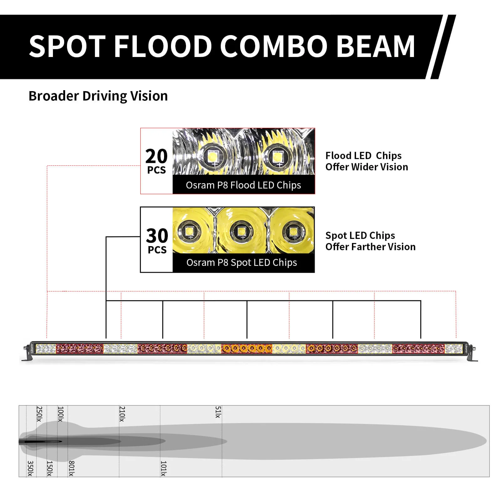 LASFIT Off-Road LED Light Bars 12 22 32 42 52 Inch Spot Flood Combo Single Row - White - Image 47