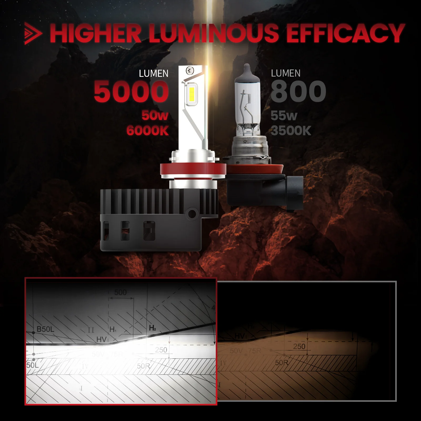 Fit for 2014-2020 Toyota 4Runner LED Bulbs Upgrade | Tested and Verified - Image 67